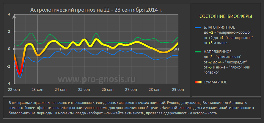 progn-22-28-sep-2014