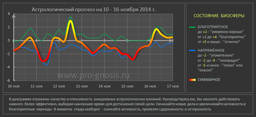 progn-10-16-nov-2014