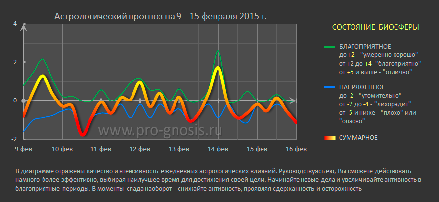progn-09-15-feb-2015