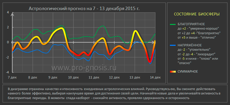 progn-07-13-dec-2015