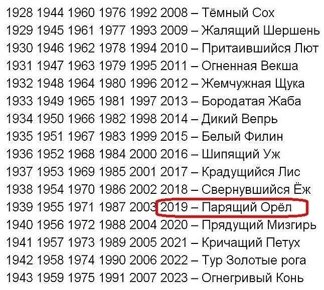 славян гороскоп 2019