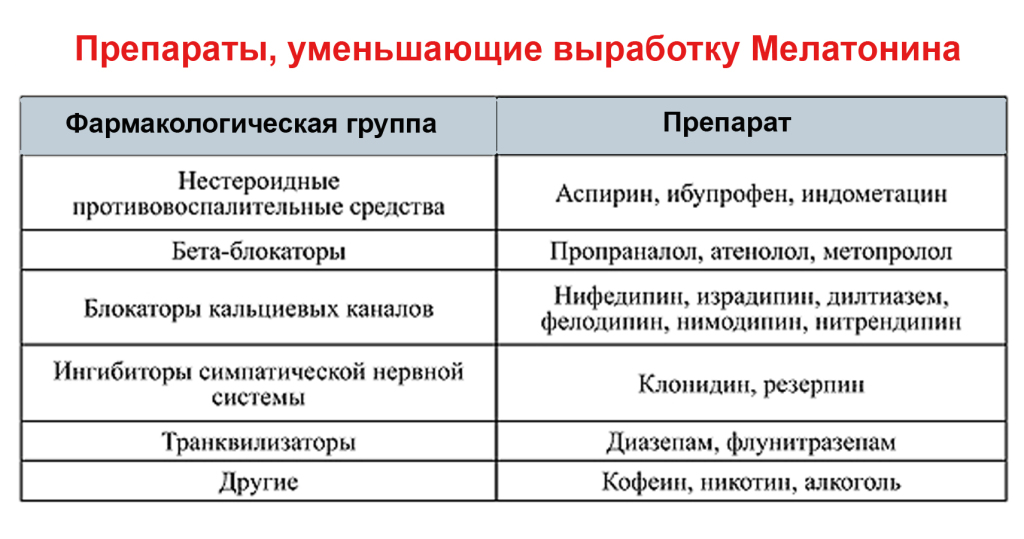 Препарат меланина. Препараты уменьшающие выработку меланина. Лекарства для уменьшения выработки меланина. Таблетки для выработки мелатонина. Мелатонин фармакологические эффекты.