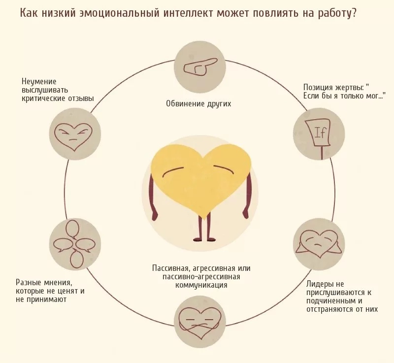 Эмоциональный интеллект план лекции